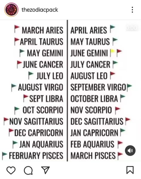 May Vs June Gemini, June Vs July Cancers, March Aries Vs April Aries, May Gemini Vs June Gemini, February Pisces Vs March Pisces, April Aries, June Gemini, October Libra, March Pisces