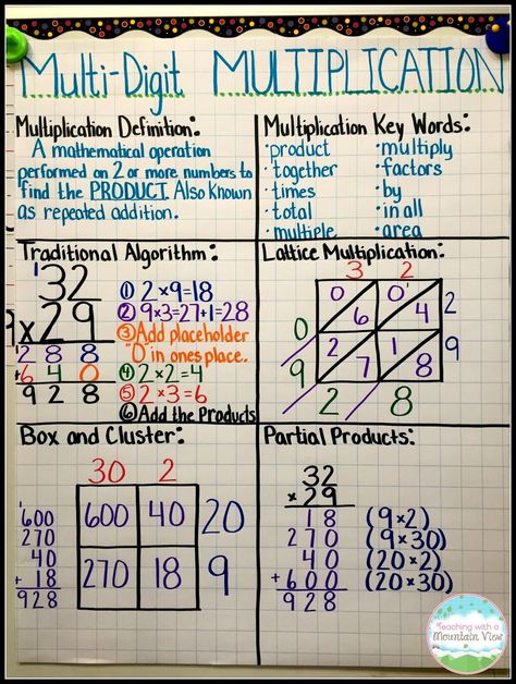 Teaching With a Mountain View: Multiplication Mastery Madness! Multiplication Anchor Charts, Multi Digit Multiplication, Multiplication Activities, Human Psychology, Math Charts, Math Anchor Charts, Fifth Grade Math, Fourth Grade Math, Math Strategies