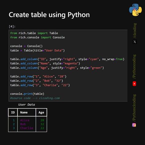 Create table using Python Code: https://www.clcoding.com/2024/09/create-table-using-python.html Python Codes To Try, Python Ideas, C Programming Learning, Python Programming Books, Coding In Python, Python Coding, Python Code, Basic Computer Programming, Computer Science Programming