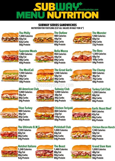 Subway Series Footlong Calories & Macros Subway Subs Sandwiches, Subway Menu Sandwiches, Subway Sandwich Order Ideas, Footlong Sandwiches, Wendy's Breakfast, Build Your Own Sandwich, Foods Images, Classic Sandwiches, Healthy Fast Food Restaurants