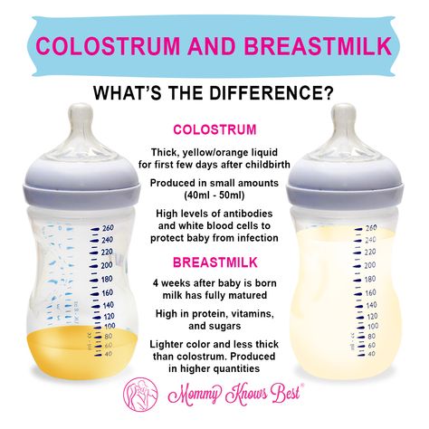 Colostrum Vs Breastmilk, Stages Of Breastmilk, Breastmilk Stages, Colostrum Collection Before Birth, Colostrum Benefits Baby, Breast Milk Color Chart, Pumping Colostrum Before Birth, Colostrum Storage, Breast Milk Pitcher Method