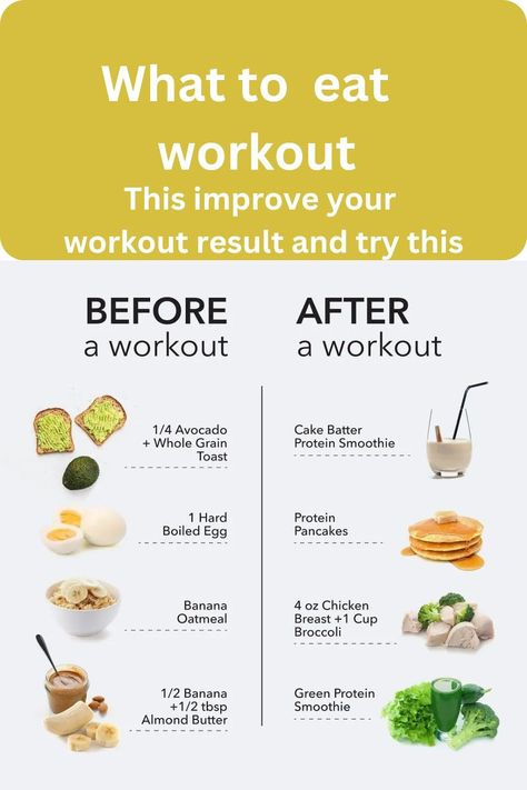 Your workout result what you eat after or before workout try this and reply what you feel Eat Before Workout, Before Workout, Avocado Cake, Fitness Pilates, Diet Motivation Quotes, Diet Desserts, Low Sugar Diet, High Fiber Diet, Healthy Weight Gain