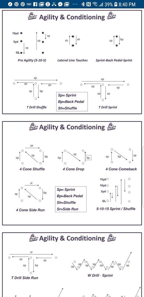 Soccer Cone Drills Training, Speed And Agility Cone Drills, Wide Receiver Workout Training, Agility Drills Workouts, Rugby Conditioning Workouts, Cone Agility Drills, Netball Agility Drills, Football Practice Drills, Conditioning Drills Soccer