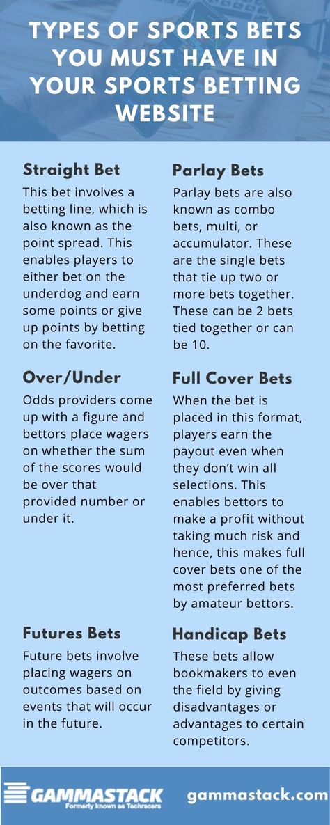 Get equipped with all the insights about the types of sports bets you must have in your sports betting website with our free guide! https://www.gammastack.com/types-of-sports-bets-you-must-have-in-your-sports-betting-website/ Sports Betting Tips, Retention Strategies, Betting Website, Types Of Sports, Matched Betting, Sport Betting, Money Notes, Money Market, Fantasy Sports