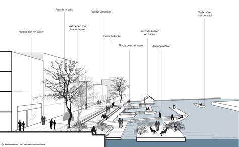 Landscape Architecture Section, Landscape Architecture Presentation, Landscape Architecture Diagram, Urban Design Diagram, Urban Design Concept, Best Landscape, Architecture Collage, Architecture Graphics, Architectural Section