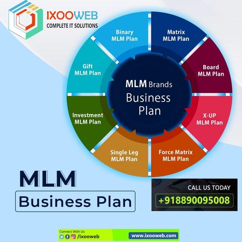 Best MLM Software development Company In Jaipur Business Plan Design, Business Slides, Plan Board, Mlm Plan, Networking Business, Earning Tips, Investment Plan, Mlm Marketing, Mlm Companies