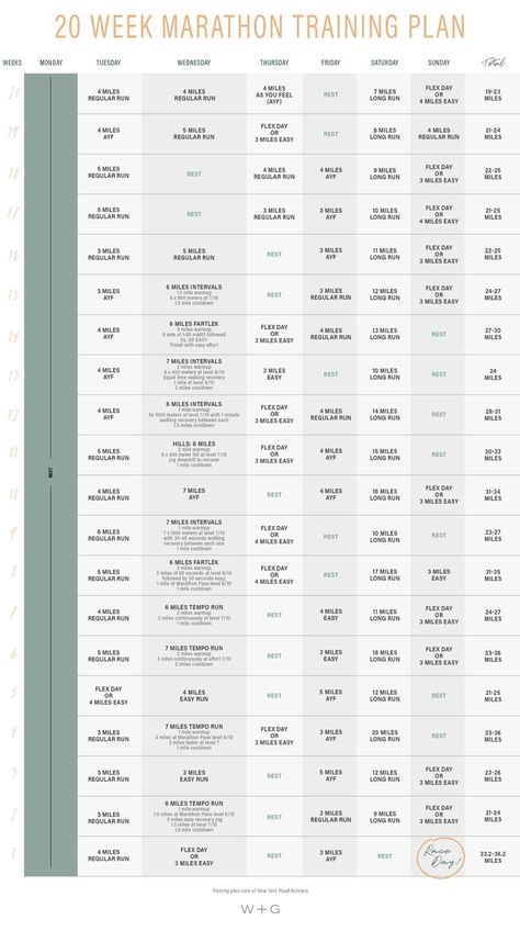 Half To Full Marathon Training Plan, First Time Marathon Training Plan, 20 Mile Training Plan, Half Marathon To Full Marathon Training, 20 Week Marathon Training Plan Beginner, Marathon Training Plan 20 Weeks, 20 Week Half Marathon Training Plan, Half Marathon Training 20 Weeks, How To Train For A Marathon