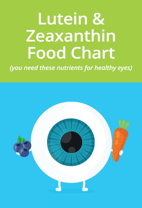 Eye Diseases, Eye Sight Improvement, Healthy Eyes, Proper Nutrition, Dry Eyes, No Background, Living A Healthy Life, Bone Health, Eye Health