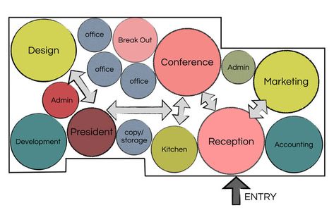 Ncidq Exam, Bubble Diagrams, Architectural Program, Program Diagram, Arch Diagram, Bubble Diagram Architecture, Concept Diagrams, Architecture Diagrams, Bubble Diagram