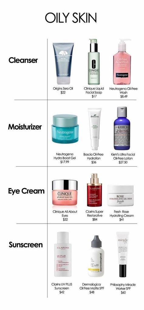 Cleanser For Oily Skin, Facial Gel, Lip Scrubs, Facial Soap, Oily Skin Care, Body Scrubs, Dr Oz, Skin Cleanser Products, Cosmetic Skin Care