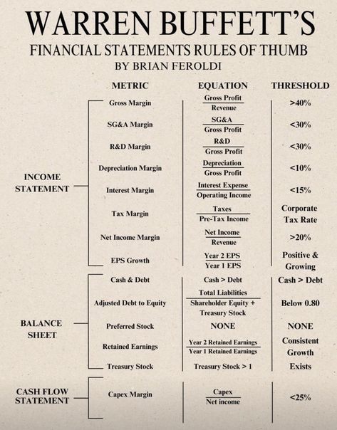 Investing Infographic, Learn Accounting, Money Management Activities, Financial Literacy Lessons, Accounting Basics, Business Strategy Management, Financial Modeling, Income Statement, Money Strategy