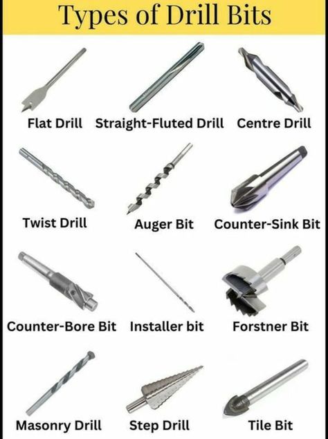 Hvac Tech, Auger Bits, Forstner Bit, Educational Website, Step Drill, Drill Machine, Delhi India, Woodworking Shop, Drill Bits