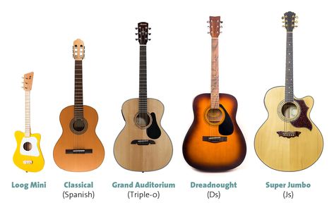 Types Of Guitars, How To Learn Guitar, Learn Guitar Beginner, Best Guitar For Beginners, Guitar App, Learn Guitar Chords, Acoustic Guitar Lessons, Types Of Guitar, Guitar Lessons For Beginners