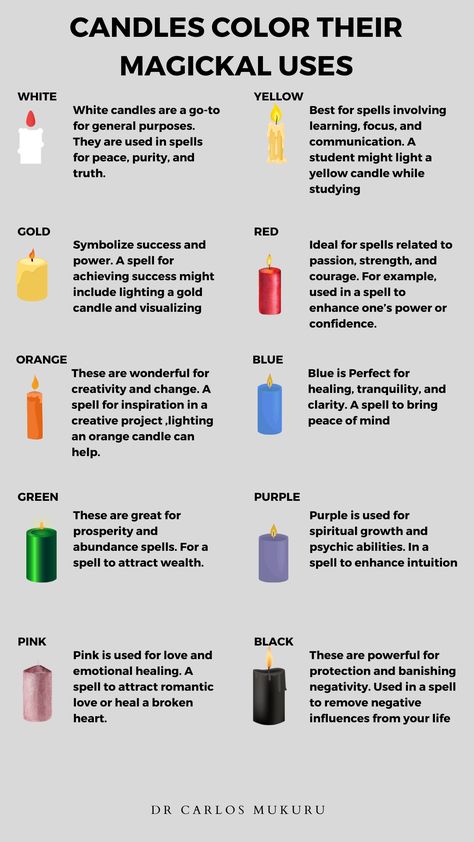 Explore the magical world of candles and their colors. Learn about their significance in witchcraft and magick practices. Expand your understanding! ✨ #CandleColors #MagicalMeanings Candle Color Days Of The Week, Yellow Candle Magic, Green Candle Magic, Magick Rituals, Candle Colors, Witchcraft Diy, Candle Color Meanings, Purple Candles, Yellow Candles