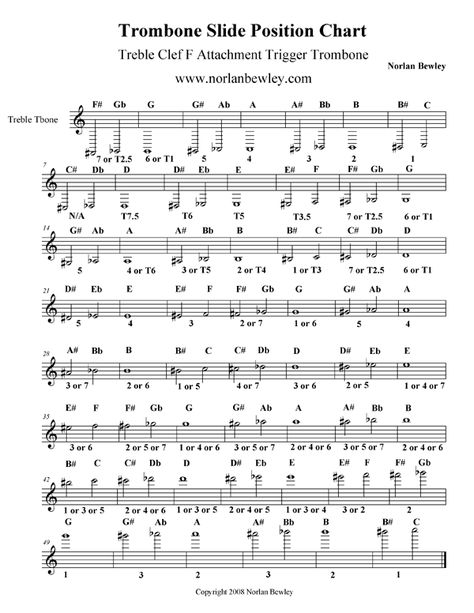 treble clef | trombone slide position chart - f attachment trigger Trumpet Fingering Chart, Trombone Music, Trombone Sheet Music, Brass Music, Trumpet Sheet Music, Brass Instruments, Music Practice, Band Nerd, Band Mom