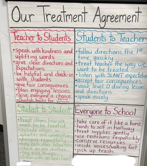 Class Expectations Anchor Chart, Middle School Expectations, Respect Agreement Classroom, Social Contract Classroom Middle School, Class Contract Elementary, Montessori Classroom Management, Classroom Expectations Middle School, Classroom Agreements Class Rules, Middle School Expectations Class Rules