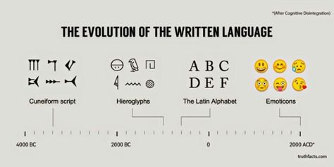 Language Evolution, Journey Mapping, Friday Feeling, What Next, Evolution, Abc, Alphabet, Map, Humor