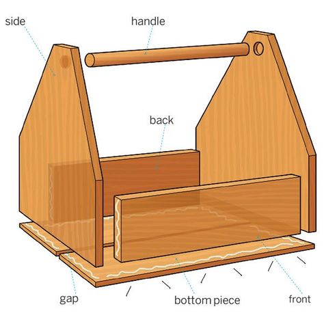 Simple Chair Design, Caddy Diy, Garden Tool Box, Small Tool Box, Creating A Garden, Old Tool Boxes, Wood Tote, Wood Tool Box, Outdoor Organization