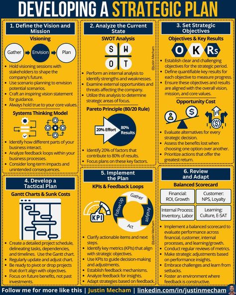 Business Infographics on LinkedIn: Develop A Strategic Plan  Credits to Justin Mecham, follow him for more… Management Notes, Leadership Competencies, Business Strategy Management, Good Leadership Skills, Leadership Strategies, Team Management, Research Writing, Leadership Management, Business Leadership