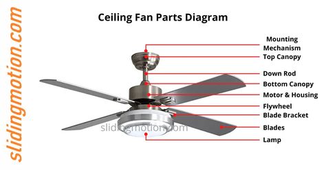 Ceiling Fan Parts: Names & Diagram Function Diagram, Ceiling Fan Parts, Diagram Design, A Fan, Ceiling Fan, The 10, Ceiling, Key, Fan