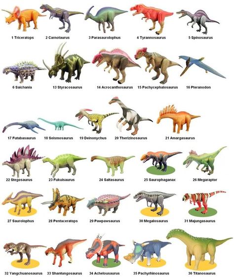 Sega Dinosaur King Large Dinosaurs Names And Pictures, Dinosaurs Names, Names Of Dinosaurs, Dinosaur Names, Types Of Dinosaurs, Dinosaur Types, Avengers Coloring Pages, Dinosaur Facts, Farm Animal Crafts