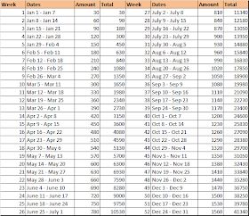 DIARYhea ni Shobe: A Must Try! 52-Week Money Challenge Money Tricks, 52 Week Saving Plan, Money Challenges, 52 Week Money Challenge, Savings Chart, 52 Week Savings, Saving Plan, Saving Challenge, Money Challenge