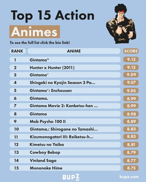 Best Action Animes Of All Time. We list the Top 15 animes ever based on their Scores. Discover alternatives, similar and related animes. #actionanimesrecommendation #actionanimes #action #animes #animesrecommendation #anime #manga #tokyoghoul #animeart #animelovers Action Manga Recommendation, Action Anime To Watch, Action Anime Recommendations, Top Anime List To Watch, X Names, Action Anime Movies, Series Checklist, Anime Playlist, Best Action Anime