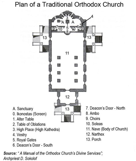 Church Layout, Church Architecture, Orthodox Church, Willis Tower, Choir, Floor Plan, Floor Plans, Layout, How To Plan