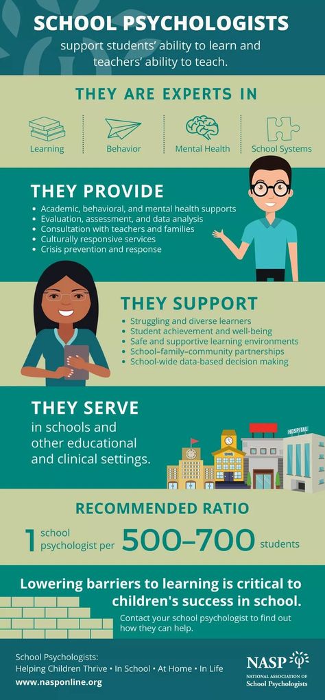 School Psychologist Infographic School Psychology Resources, Psychology Office, Psychology Memes, Psychologist Office, Psychology Careers, Psychology Humor, Psychology Studies, Psychology Major, Future School