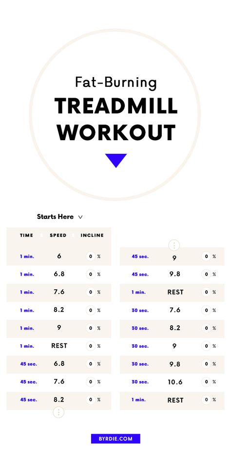 fat burning treadmill workout Burn 500 Calories Treadmill, Hiit Treadmill Workouts Fat Burning, Hiit Treadmill Workouts, Best Treadmill Workout, Treadmill Workout Fat Burning, Hiit Exercises, Best Treadmill, Hiit Treadmill, Burn 500 Calories