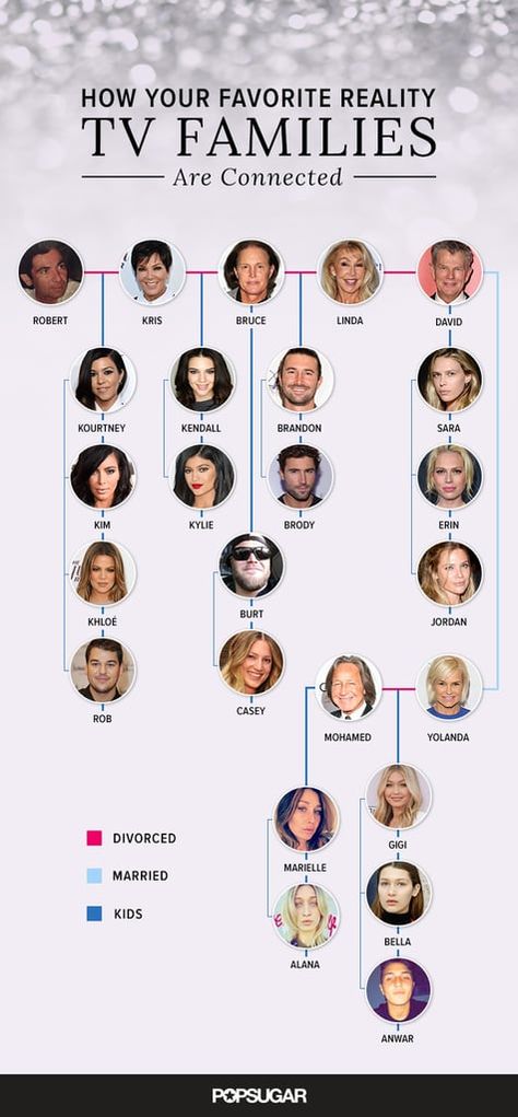 Celebrity & Entertainment | The Kardashian, Jenner, Foster, and Hadid Family Connections, Explained | POPSUGAR Celebrity Photo 23 Gigi Hadid Family, Kendall And Gigi, Hadid Family, Kendall Jenner Wallpaper, Kendell Jenner, Kendall Jenner Modeling, Kim And Kylie, Estilo Jenner, Famous Families