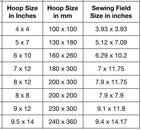 Understanding Hoop Sizes- machine embroidery Embroidering Machine, Machine Embroidery Tutorials, Ideas Embroidery, Sewing Machine Embroidery, Simple Embroidery Designs, Brother Embroidery, Machine Embroidery Projects, Simple Embroidery, Embroidery Library