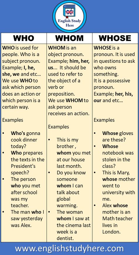 Who Or Whom, Who Whom Whose Grammar, Grammar Help, Struktur Teks, Relative Clauses, Materi Bahasa Inggris, Possessive Pronoun, Proper English, Grammar Tips