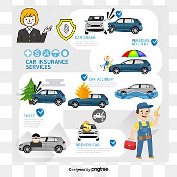 insurance,service,car safety,car insurance,traffic accident,accident,vehicle vector,insurance vector,vector,material vector Insurance Poster Design, Insurance Poster, Vehicle Insurance, Posters Diy, Car Insurance Tips, Service Car, Car Backgrounds, Automotive Care, Logistics Transportation