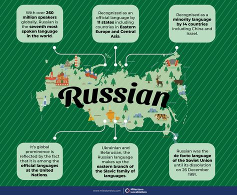 Russian language Infographics Language Infographic, Russian Translation, English To Russian, Europe Language, Translation Services, Russian Culture, Software Apps, Internal Communications, Language Translation