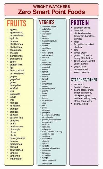 10 Best Weight Watchers Points Weight Watchers Points Chart, Zero Point Foods, Weight Watchers Points List, Weight Watchers Food Points, Weight Watchers Program, Weight Watchers Plan, Weight Watchers Tips, Weight Watchers Meal Plans, Weight Watchers Recipes Desserts