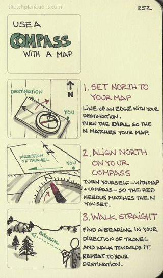 Use a compass with a map. Set North to your map Align North on your compass Walk straight Map Compass, Map Reading, Survival Life Hacks, Hiking Backpacking, Survival Techniques, A Compass, Survival Life, Emergency Prepping, Wilderness Survival