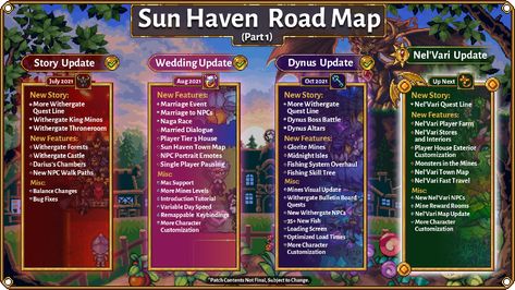 Sun Haven, Town Map, Get Outside, Pretty Good, That Way, Map