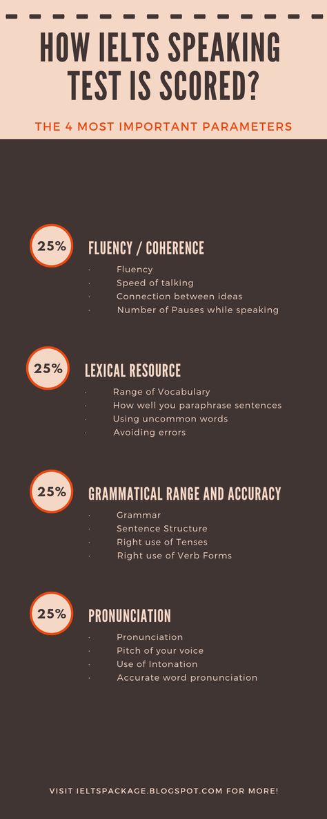 This article on IELTS Package is all about understanding the marking scheme of Speaking Module. The article is a complete guide which will guide you to comprehend fully that how you can score high Band in IELTS Speaking Task. Ielts Speaking Tips, Kinds Of Sentences, Grammar Sentences, Ielts Test, Ielts Exam, Ielts Speaking, Speaking Tips, Grammar English, Verb Forms