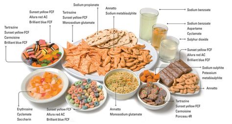 The best way to avoid exposure to these harmful chemicals is to understand the most common and dangerous additives and which foods they are most often found in. Here is our 'Top 10 Food Additives To Avoid' shopping guide. Scary Food, Food Additives, Food Info, Foods Delivered, Idee Pasto Sano, Foods To Avoid, Processed Food, Healthy Tips, Junk Food