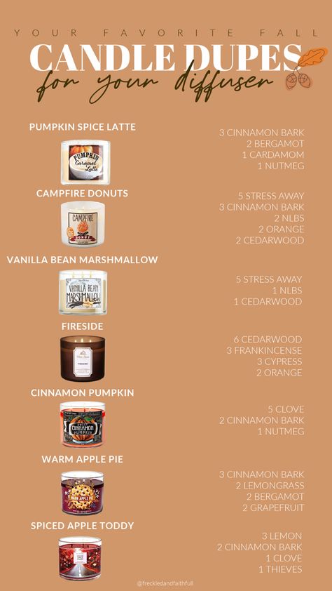 Essential Oil Candle Blends, Essential Oil Candle Recipes, Candle Scents Recipes, Essential Oil Combinations, Homemade Scented Candles, Essential Oil Diffuser Blends Recipes, Young Living Essential Oils Recipes, Diy Candles Scented, Essential Oil Diffuser Recipes