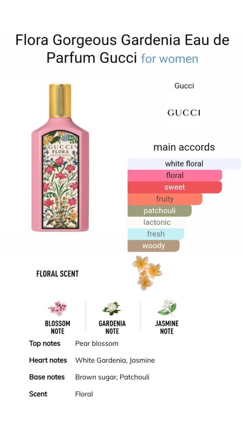 Gucci Flora Perfume Notes, Gucci Gardenia Perfume, Good Girl Perfume Notes, Gucci Flora Aesthetic, Perfume Accords, Gucci Perfume For Women, Gucci Gorgeous Gardenia, Flora Perfume, Gucci Flora Perfume