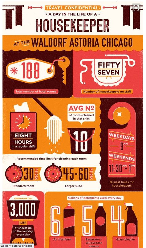 Infographic Posters, Infographic Layout, Year Review, Infographic Poster, Feed Ig, Waldorf Astoria, Information Graphics, Type Posters, Conde Nast Traveler