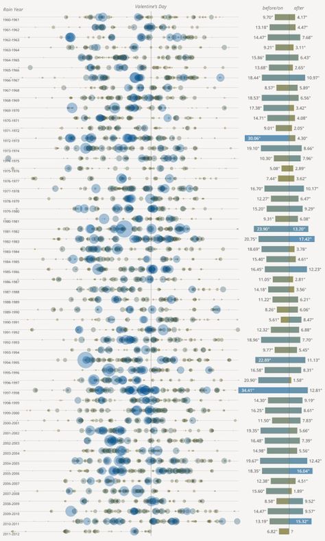 How to Create Amazing Data-Driven Infographics | Piktochart Data Vizualisation, Big Data Visualization, Downtown San Francisco, Infographic Inspiration, Information Visualization, Data Visualization Design, Data Design, Timeline Design, Info Design