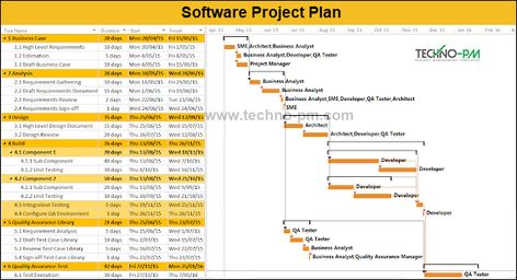 11 Simple Steps to Build Software Development Project Plan  #softwaredevelopment #Technopm Project Plan Template, Project Timeline Template, Data Flow, Flow Diagram, Ms Project, Agile Software Development, Test Plan, Microsoft Project, User Testing