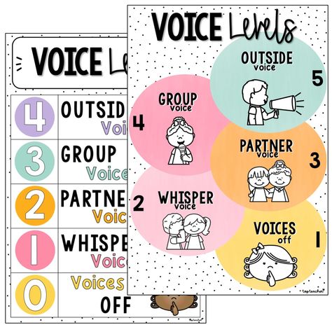 Noice and Voice Level Chart Good Vibes Spots - Top Teacher Kindergarten Voice Level Chart, Voice Level Posters Free, Voice Level Anchor Chart, Voice Level Posters, Voice Levels In The Classroom Free, Voice Levels In The Classroom, Reminder For Students, Voice Level Chart, Voice Level Charts