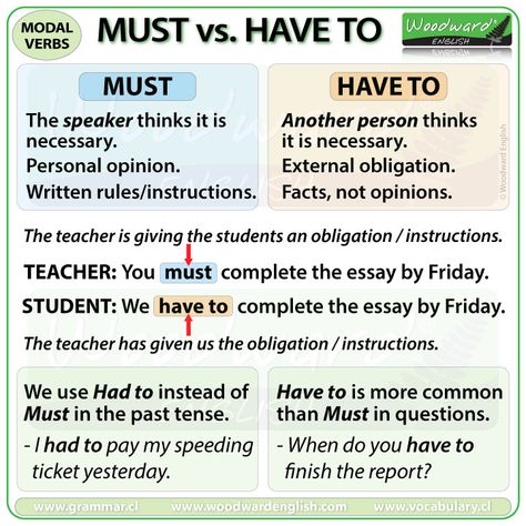 Must vs. Have To Woodward English Must And Have To Grammar, Ilets English Vs Normal English, Must Vs Have To, Woodward English, English Grammar Notes, English Grammar Rules, English Vocab, English Verbs, English Sentences