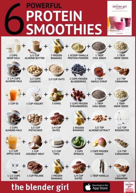 Best Energy Smoothies, Healthy Smoothies For Energy, Energy Smoothie Recipes Breakfast, Healthy Smoothie Recipes For Energy, Healthy Energy Smoothie Recipes, Energy Shakes Healthy, Antioxidant Drink Recipes, Fruits For Energy, Energy Smoothie Recipes Mornings