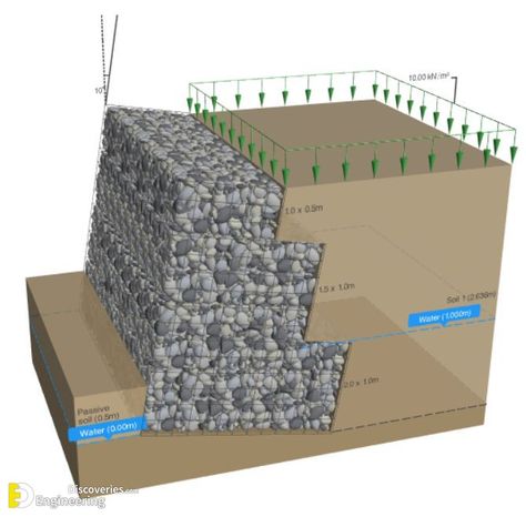 Amazing Different Types Of Retaining Wall Ideas  - Engineering Discoveries Gravity Retaining Wall, Gabion Wall Design, Concrete Building Blocks, Gabion Walls, Retaining Wall Ideas, Gabion Retaining Wall, Retaining Wall Design, Farm Shed, Stone Wall Design