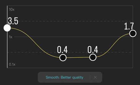 Capcut Speed Graphs, Cap Cut Coloring, Capcut Colorings, Cc Coloring, Capcut Overlay, Capcut Coloring, Capcut Ideas, How To Make Edits, Capcut Editing